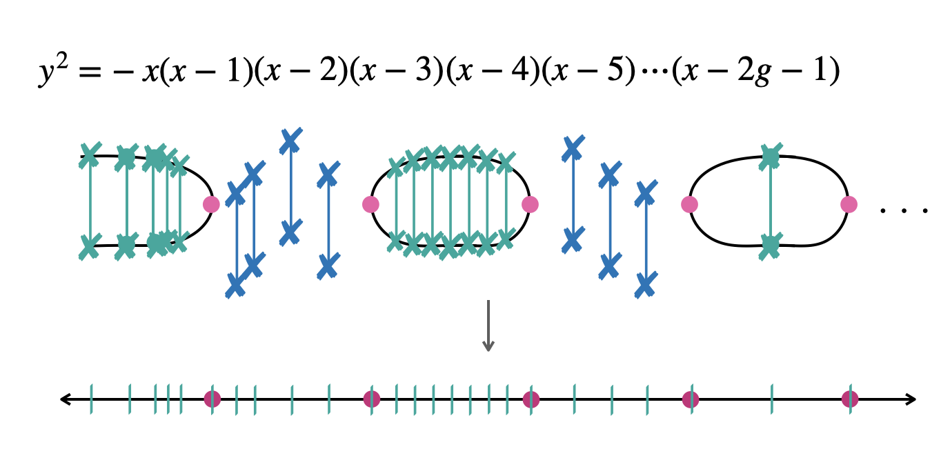 Algebraic points on curves